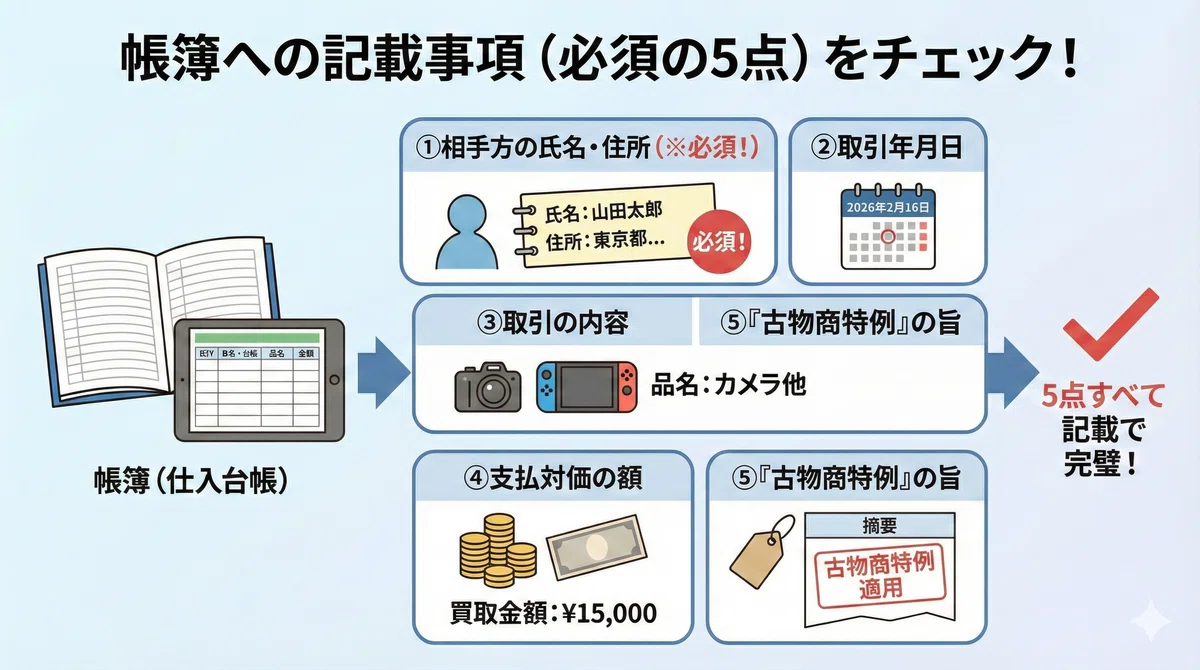 返信ない方すいません！取引中　物置に！ボイラーが入ってたもの？ 中古輸出の消費税還付、インボイスなしでもOK？「古物商特例」の条件と