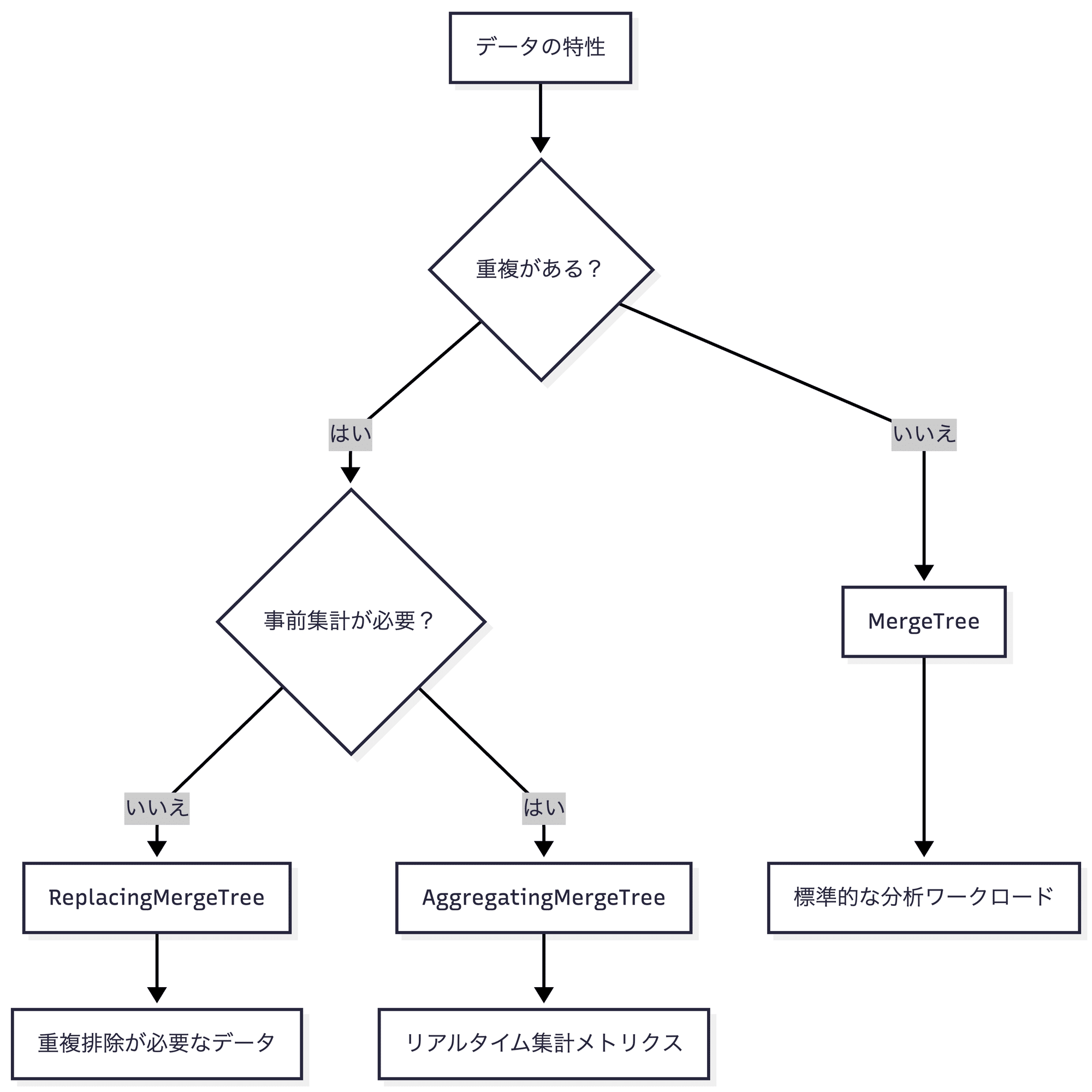 Everything Claude Code 完全ガイド Part 3：Skills全16種の詳細解説