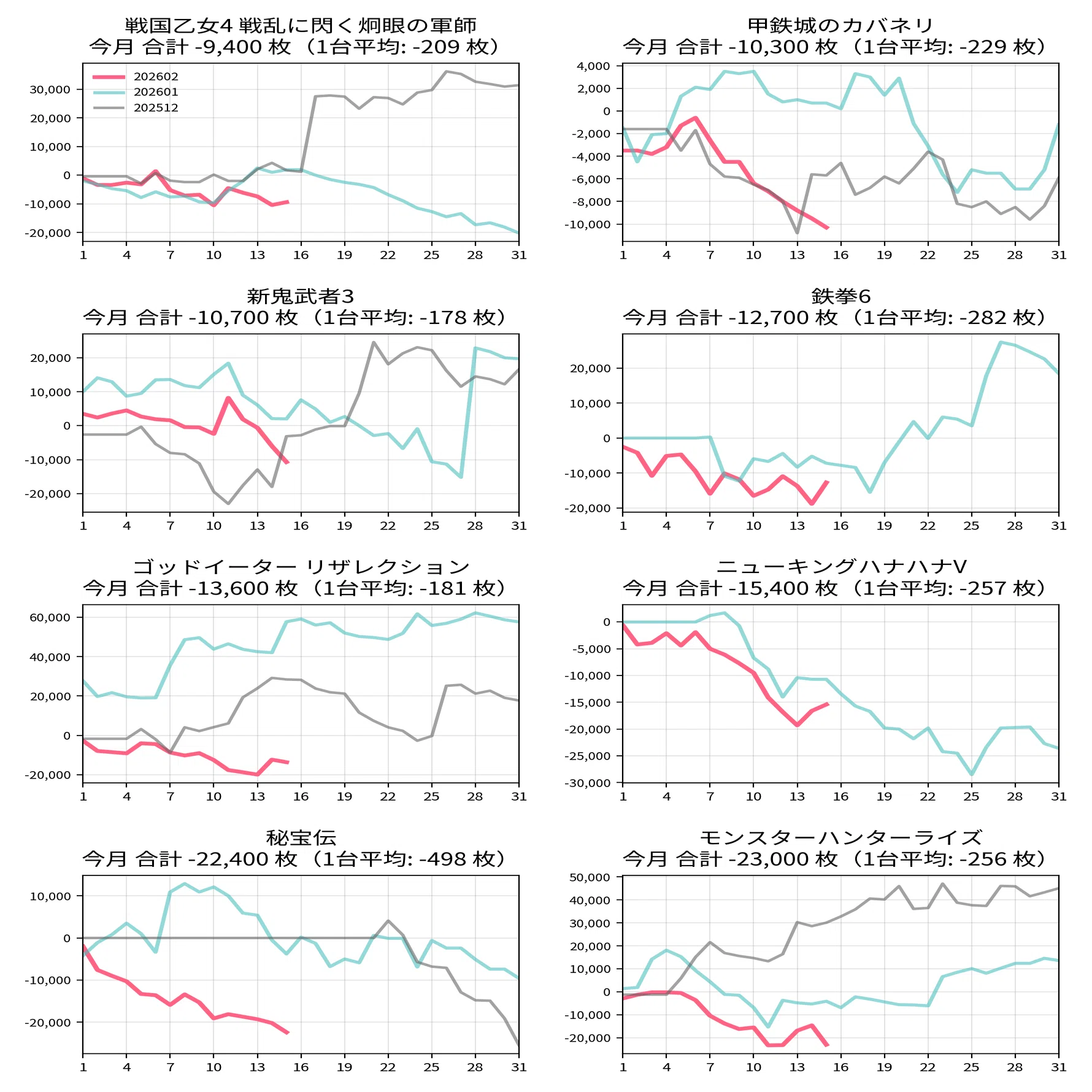 マルハン萩原東 2月設定狙い攻略 （機種別・新台・増台・台番号・凹み