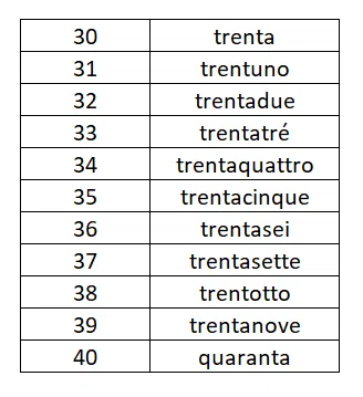 イタリア語 超初心者の学習ノート ( 7 ) 数字30～40｜ピアーノ