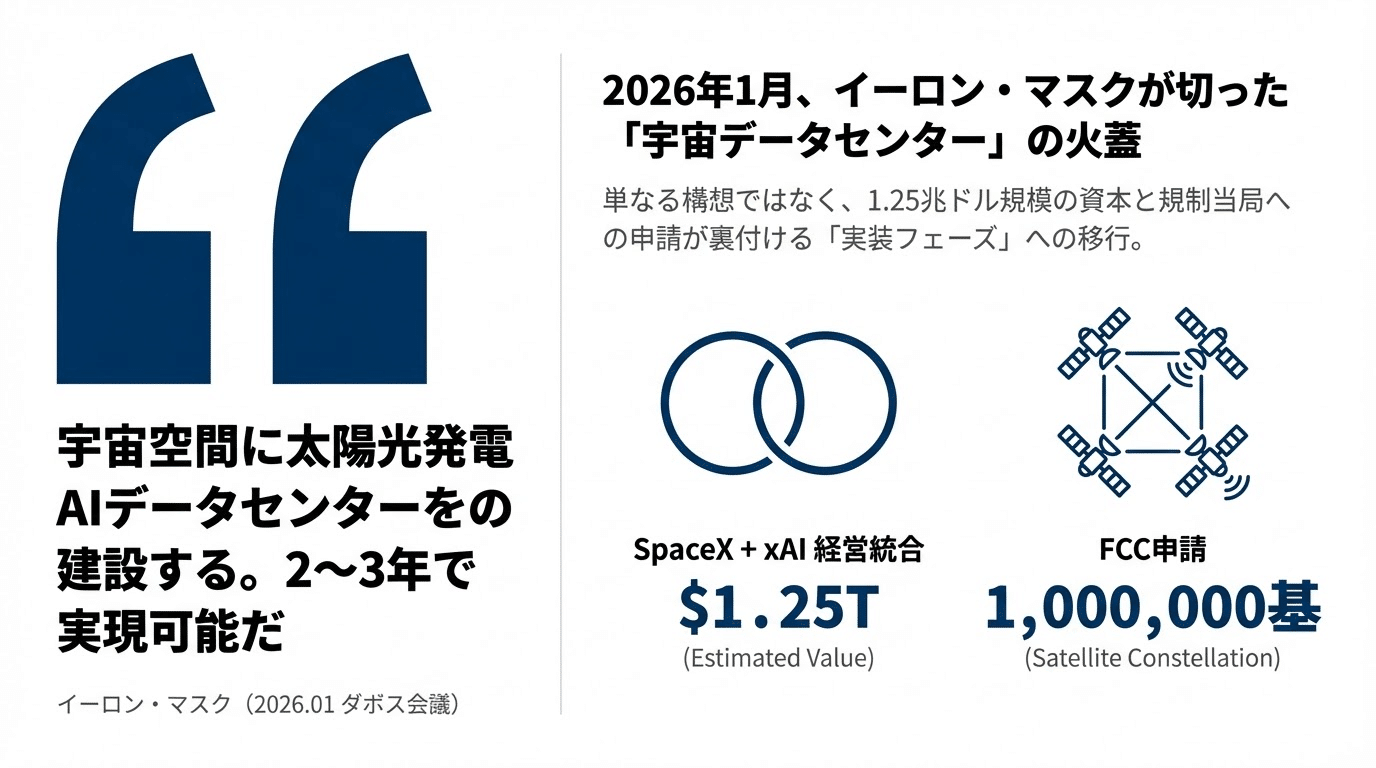 宇宙太陽光×AIデータセンター──「新・宇宙レース」の号砲が鳴った
