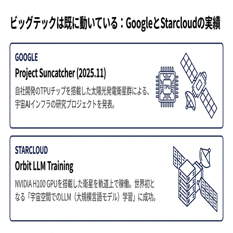 宇宙太陽光×AIデータセンター──「新・宇宙レース」の号砲が鳴った
