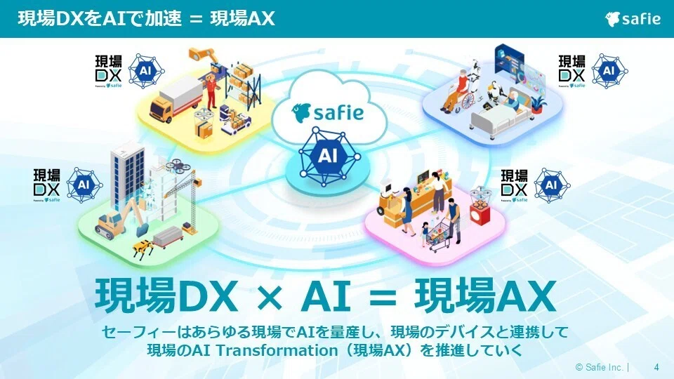 2025年12月期通期決算説明会 書き起こし｜Safie IRアカウント