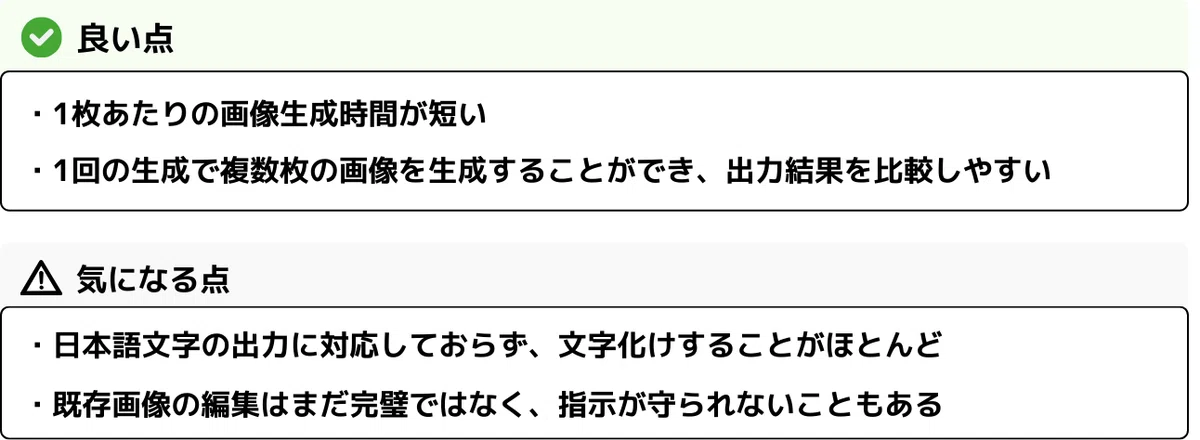良い点
・1枚あたりの画像生成時間が短い
・1回の生成で複数枚の画像を生成することができ、出力結果を比較しやすい
気になる点
・日本語文字の出力に対応しておらず、文字化けすることがほとんど
・既存画像の編集はまだ完璧ではなく、指示が守られないこともある