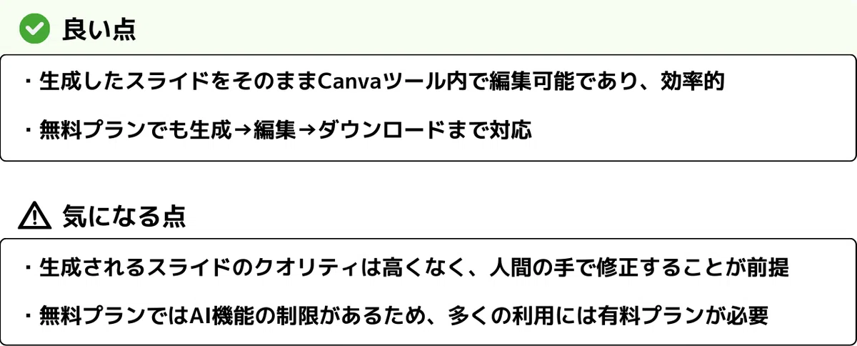 良い点

・生成したスライドをそのままCanvaツール内で編集可能であり、効率的
・無料プランでも生成→編集→ダウンロードまで対応

気になる点

・生成されるスライドのクオリティは高くなく、人間の手で修正することが前提
・無料プランではAI機能の制限があるため、多くの利用には有料プランが必要