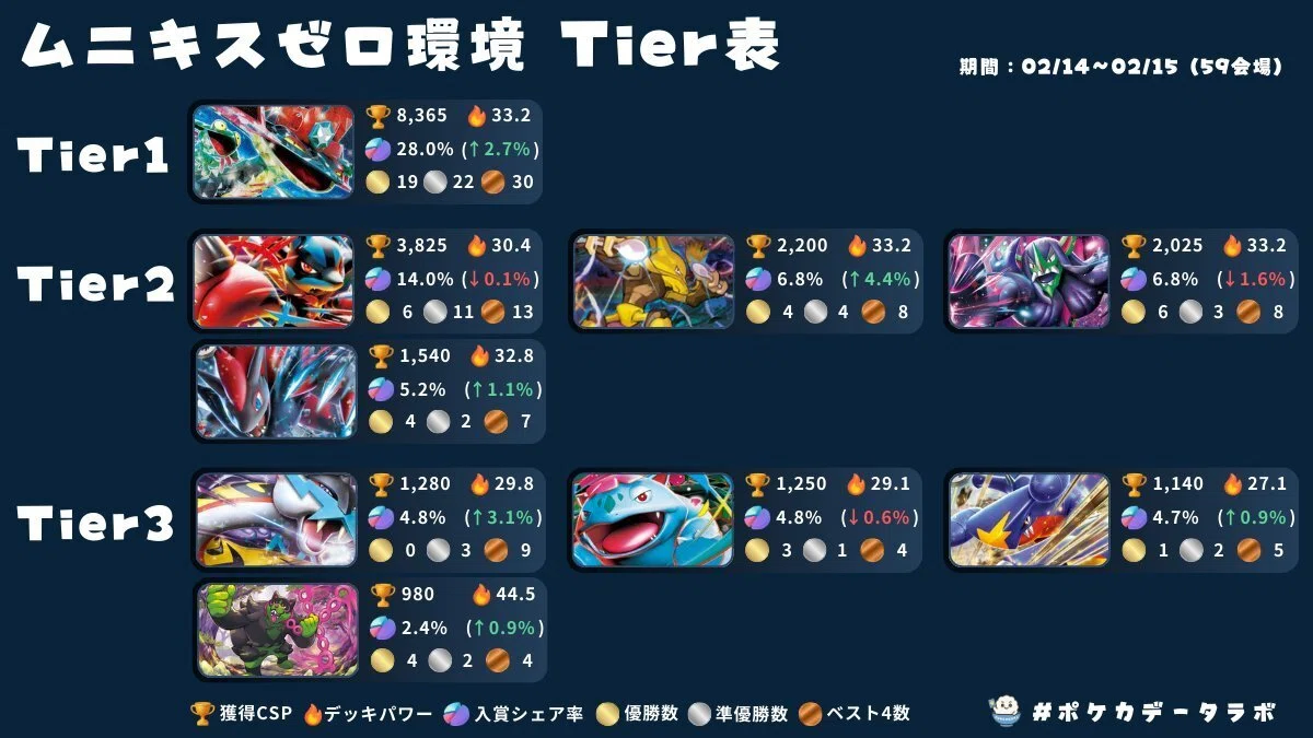 バシャーモ進化セット　DP4 xy3 トルネロスデッキ バシャーモ解説（2026.2.16ムニキスゼロ環境）｜せいや