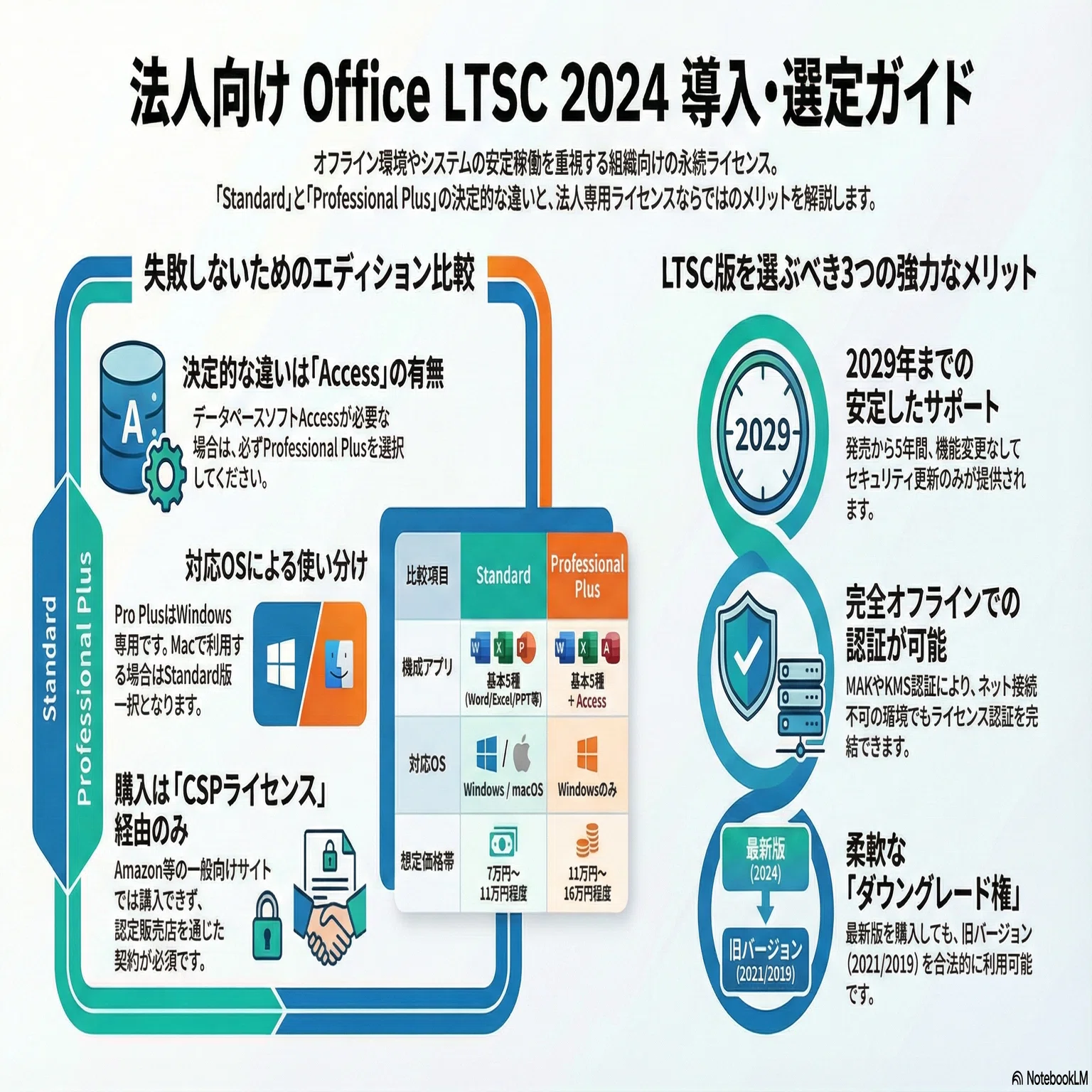 法人向け】Office LTSC 2024 StandardとPro Plusの違い・正しい買い方 