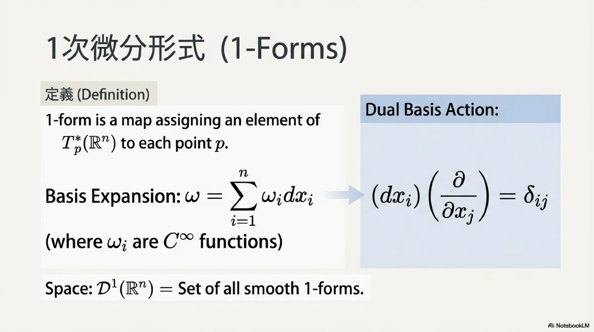 可微分写像と微分形式|ari1110