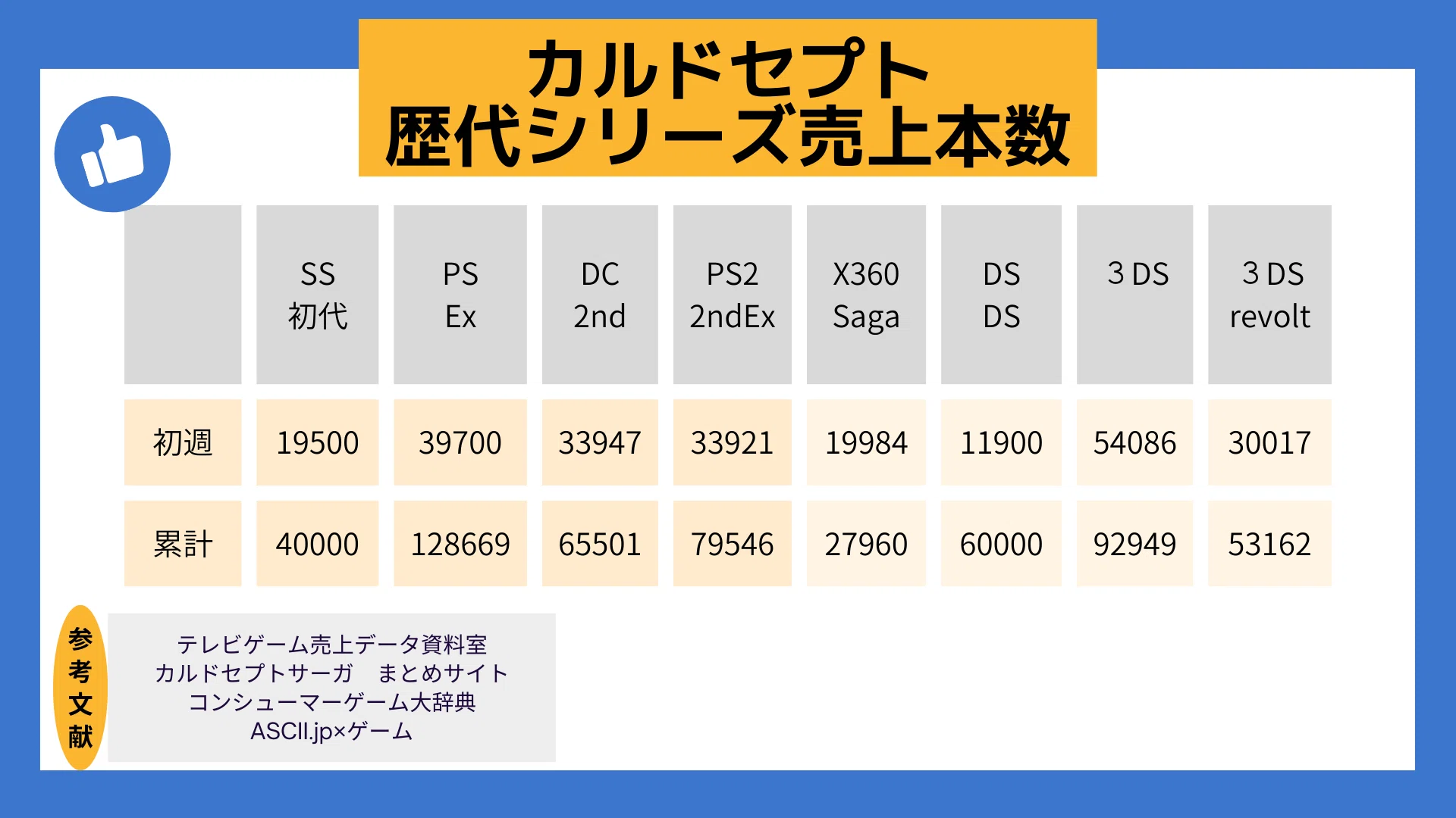 カルドセプト歴代シリーズ売上本数と新作予想｜ぶるうす恩田