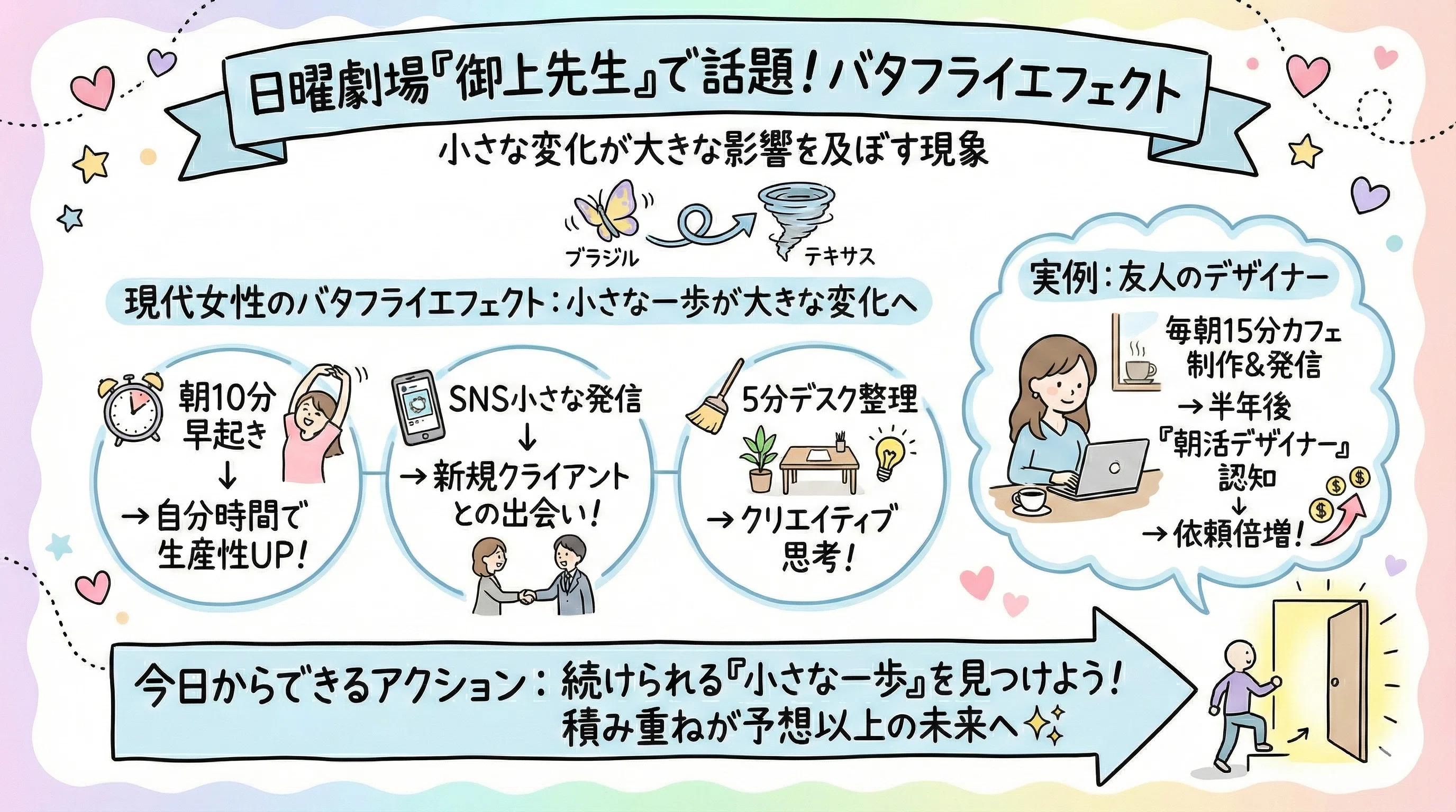 Accumulating Small Steps｜ひろみ｜Notion AIで暮らしをデザイン