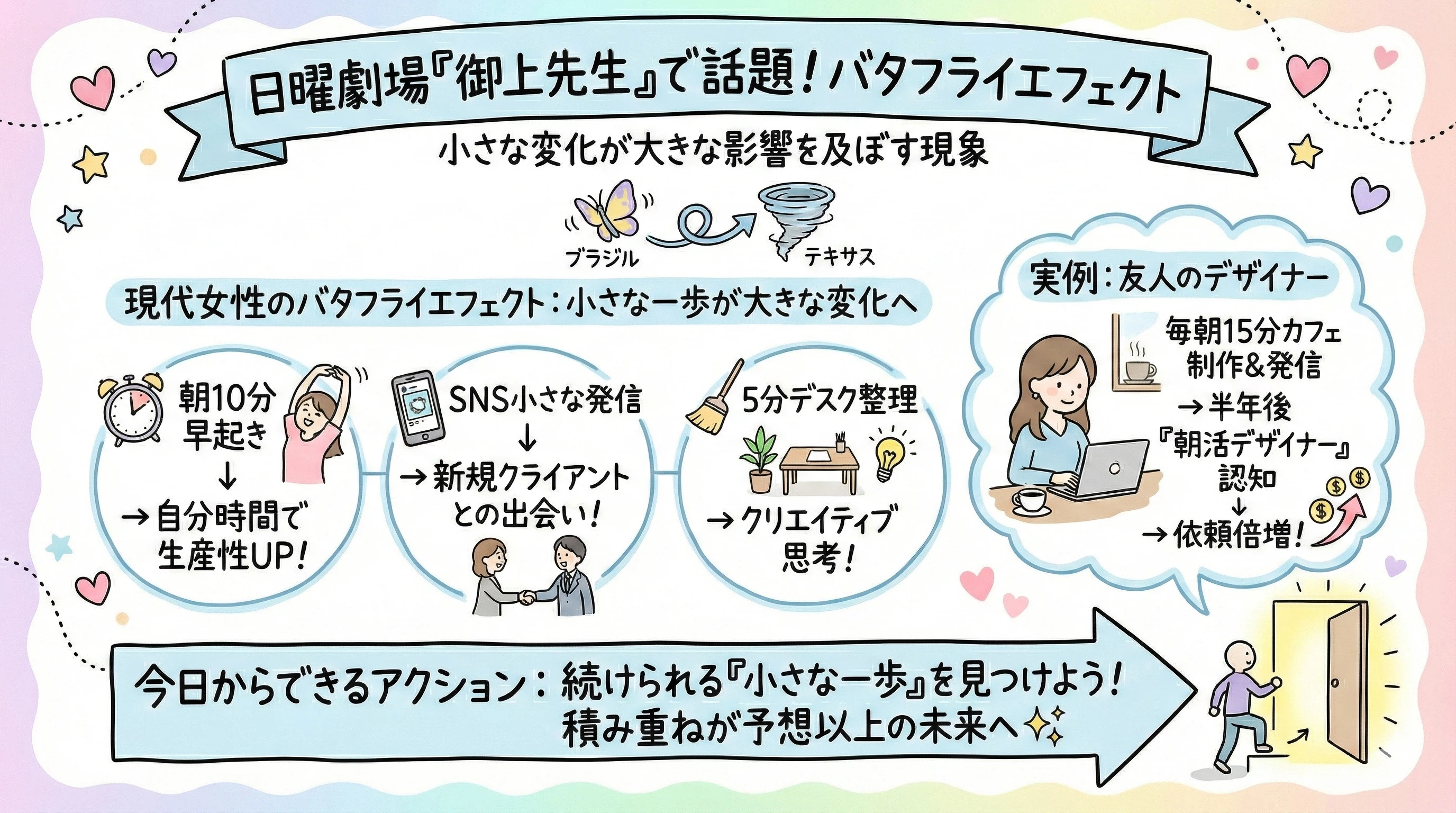 Notion Reading Notes Accumulating Small Steps|ひろみ|Notion AIで暮らしをデザイン