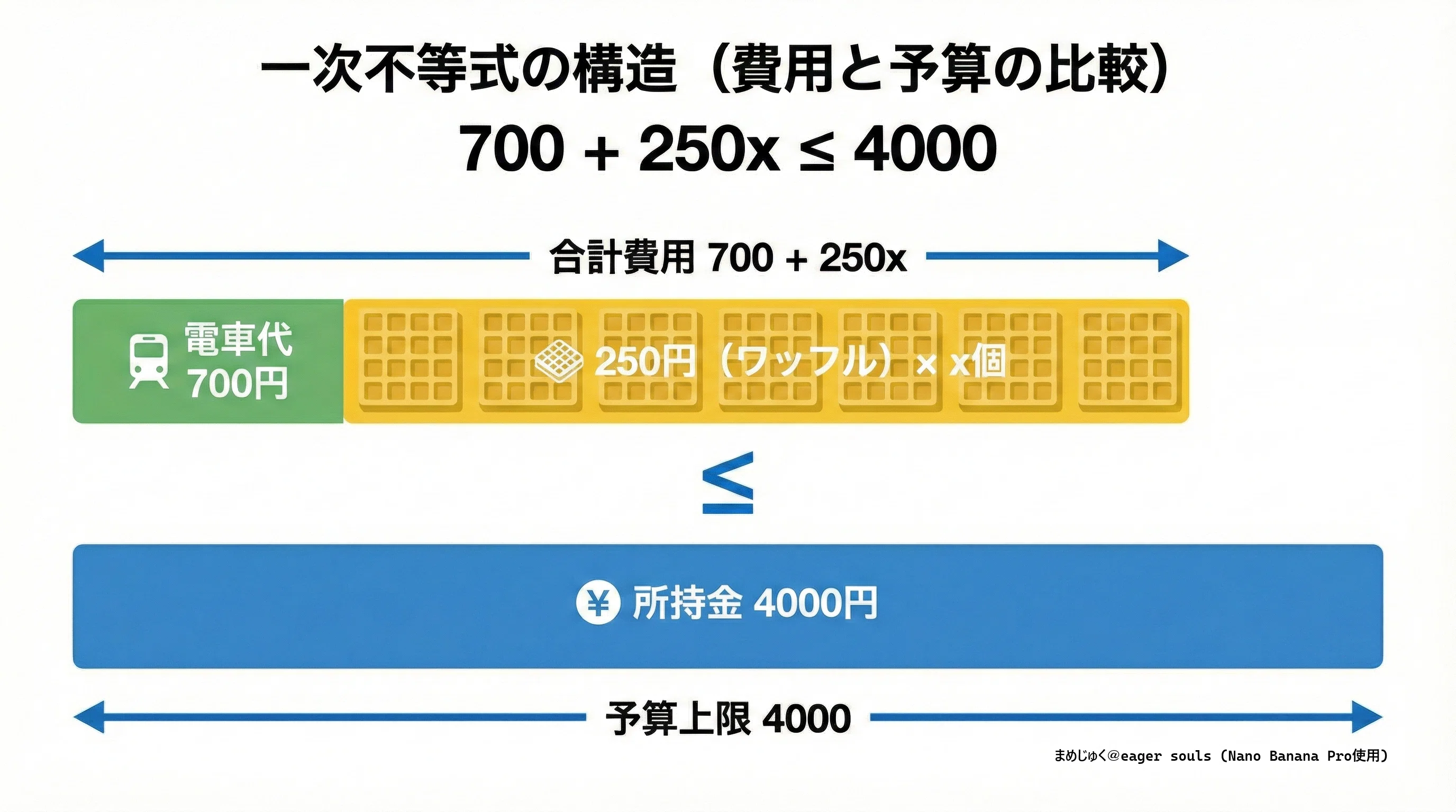 高認過去問じっくり解説】令和6年度 第1回 数学【日本一読者に寄り添う