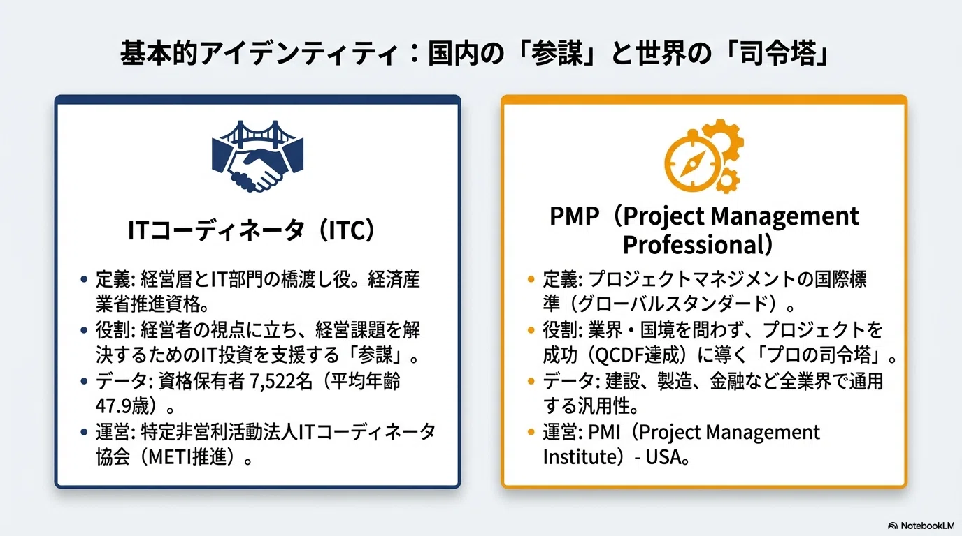 DVD教育用 ITコーディネーター これならできるプロジェクト
