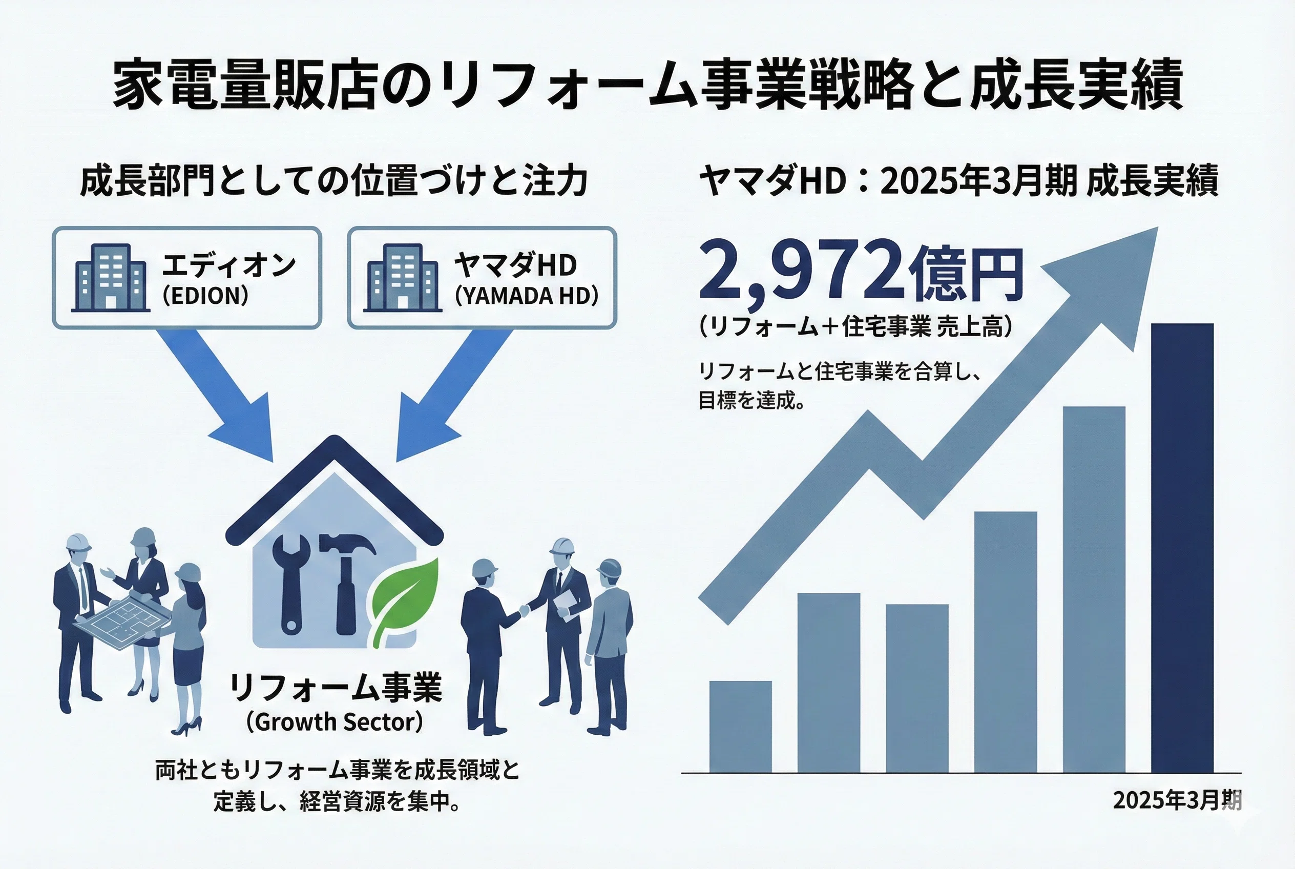 2026年 家電量販企業が伸長させる4つの部門｜家電Biz