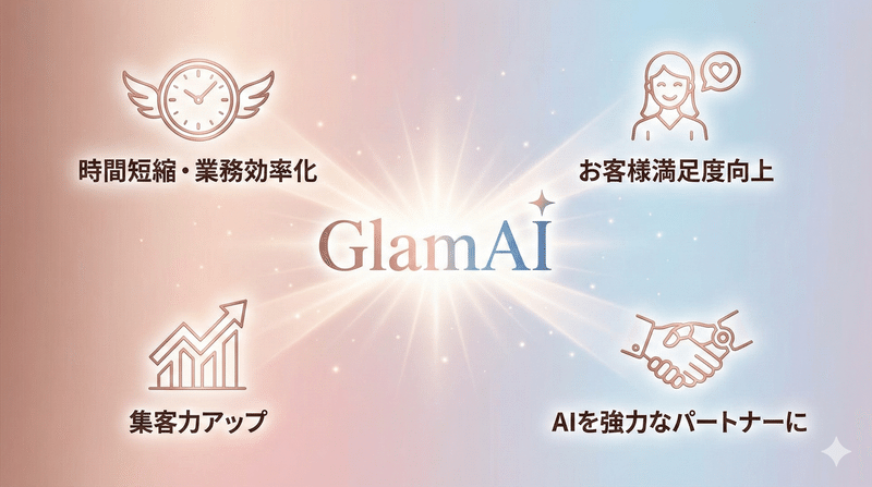 AIの使い分けイメージ