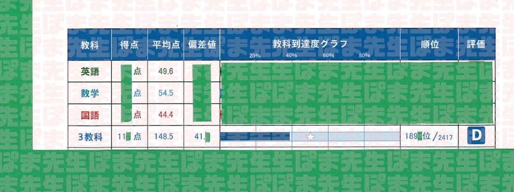 保護者様の合格体験記（塾なし 早慶 逆転合格 高校受験 高校入試）｜ぽ