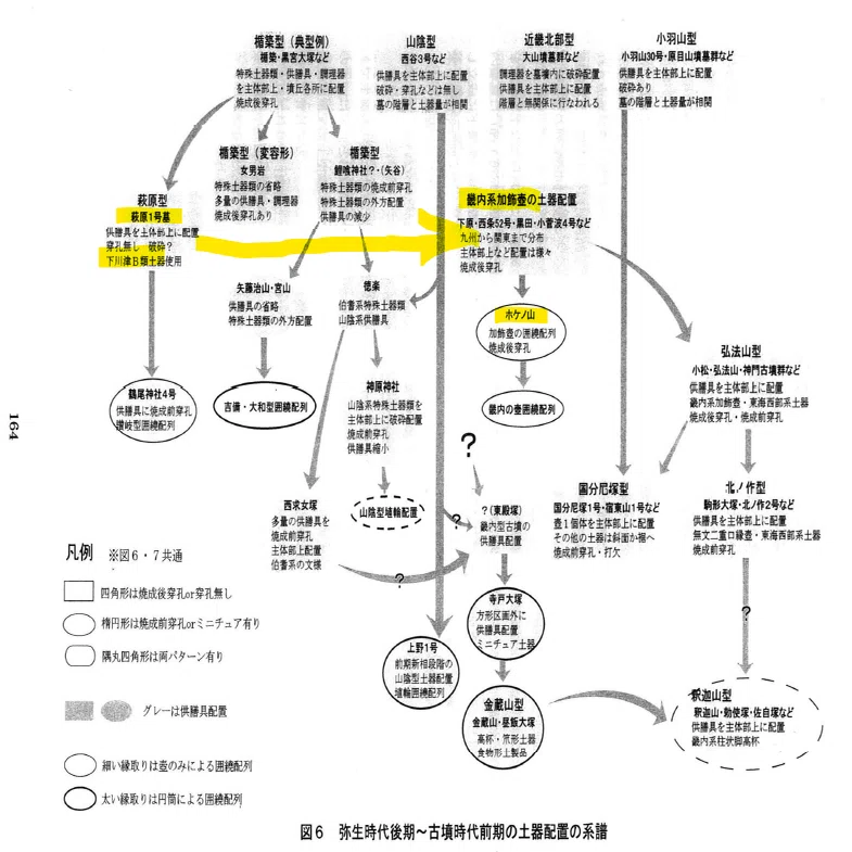 古墳出現前後の葬送祭祀（古屋紀之）」を阿波説で読み解く｜committed