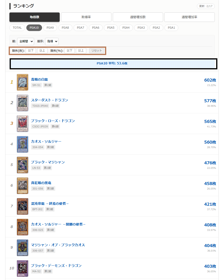徹底分析用のPSAデータベース機能を公開しました｜遊戯王 旧レリーフ