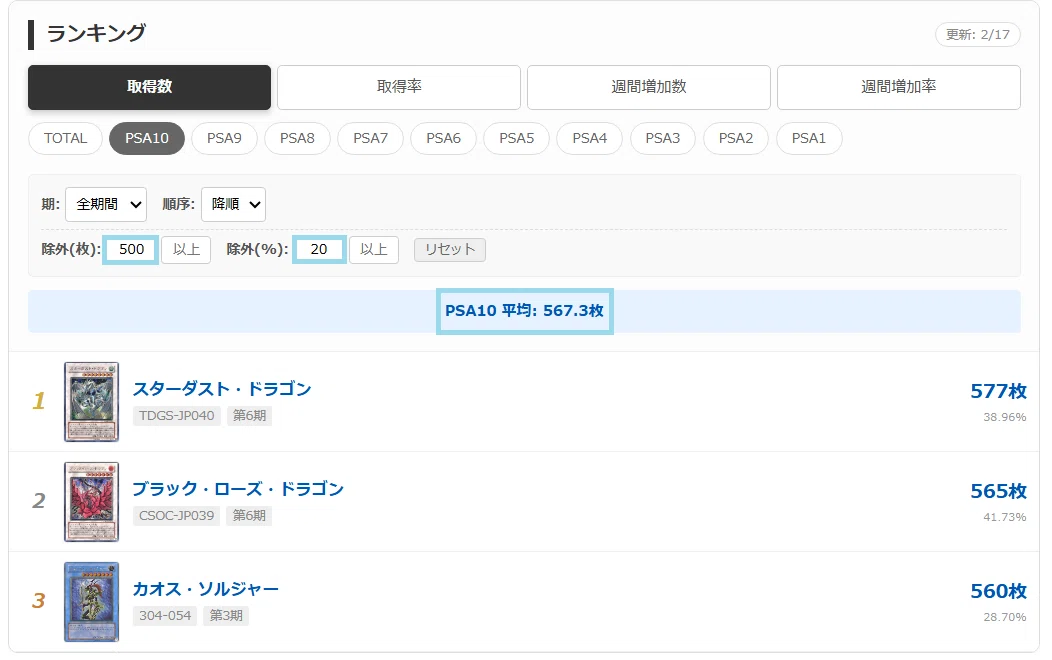 徹底分析用のPSAデータベース機能を公開しました｜遊戯王 旧レリーフ