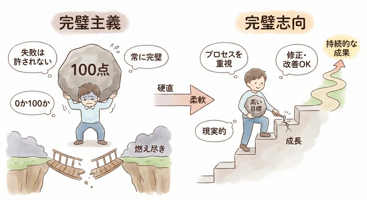 「完璧主義」はなぜなくならないのか？ 管理する側にとって都合がいい、という不都合な真実｜山脇弘成｜文系PMの読書録