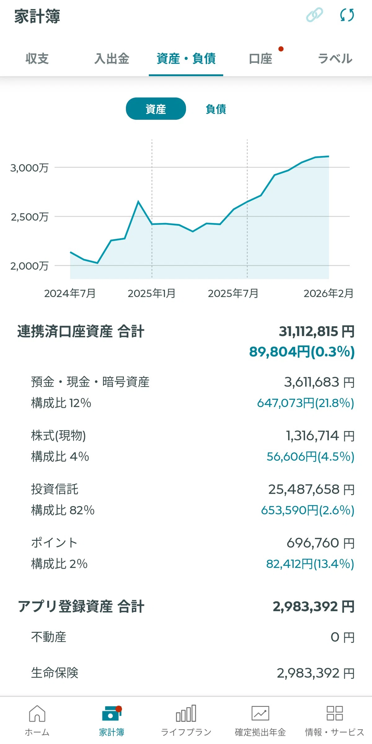 資産初公開】34歳公務員、生活費月21万円、現在資産3,400万円。40歳