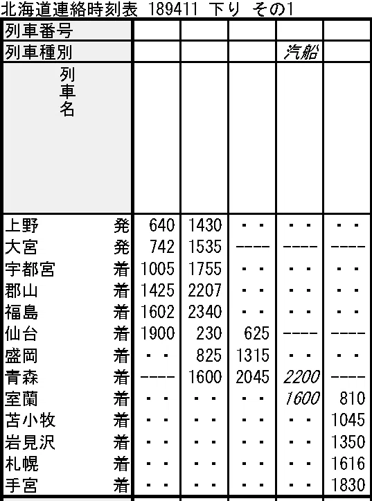 北海道への道①―時刻表復刻版から読み解くアクセス変遷史 日本鉄道、青