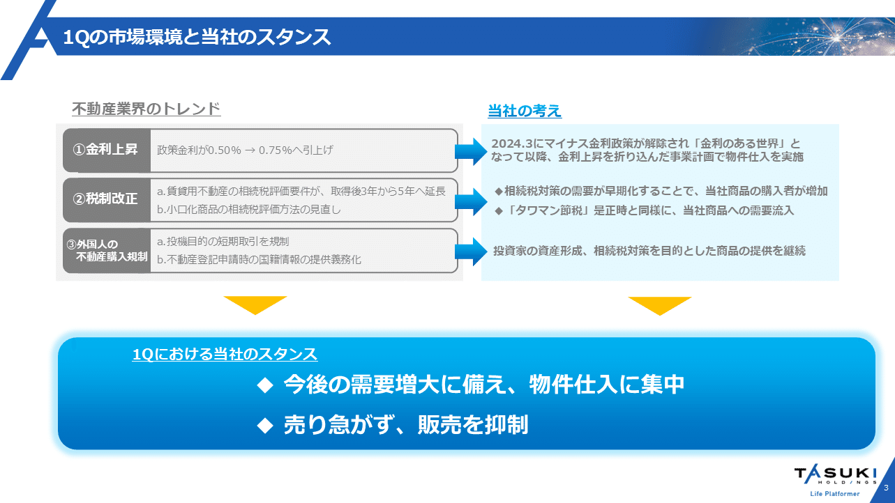 2026年9月期 第1四半期決算内容ハイライト｜株式会社タスキ