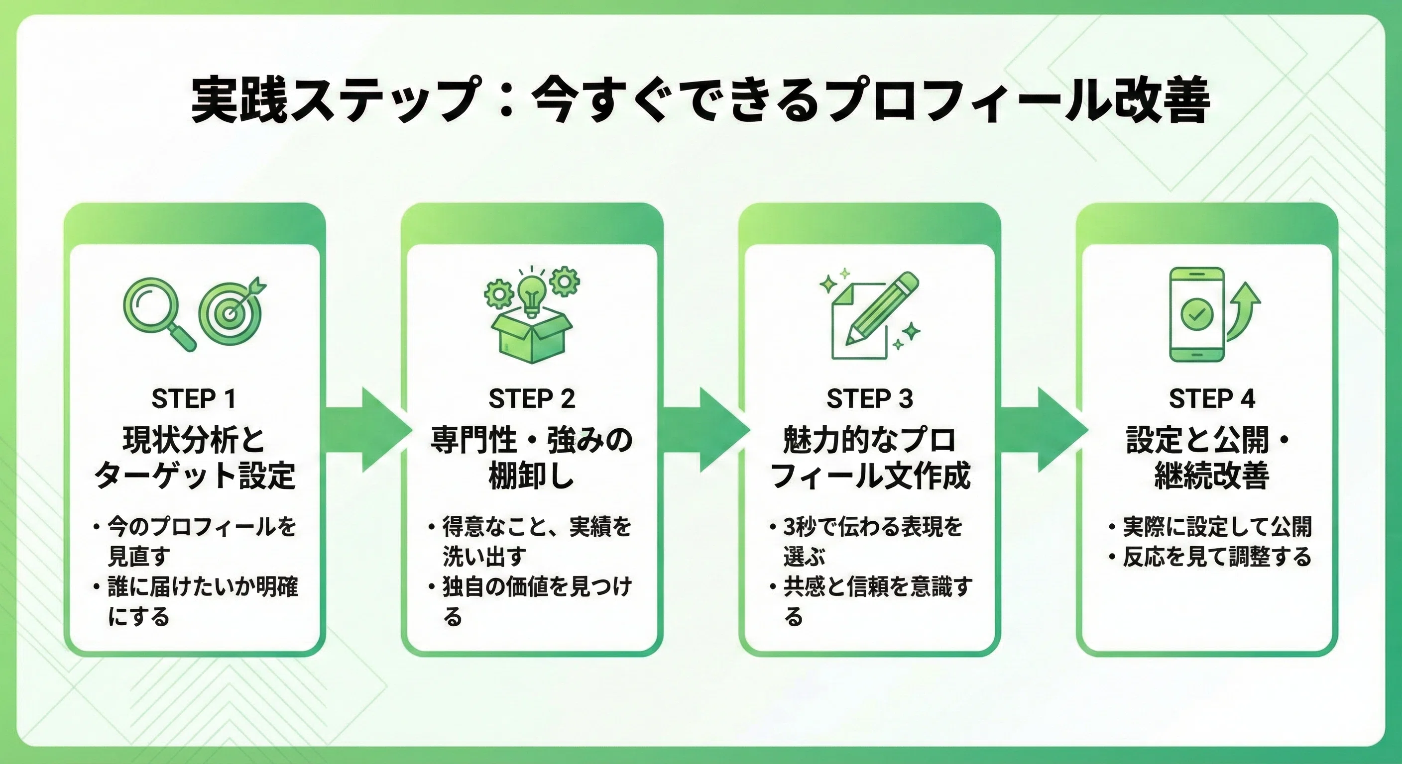 毎日投稿11日目】noteプロフィール最適化でフォロワーが増える｜3秒で