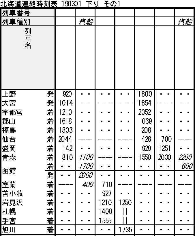 北海道への道①―時刻表復刻版から読み解くアクセス変遷史 日本鉄道、青