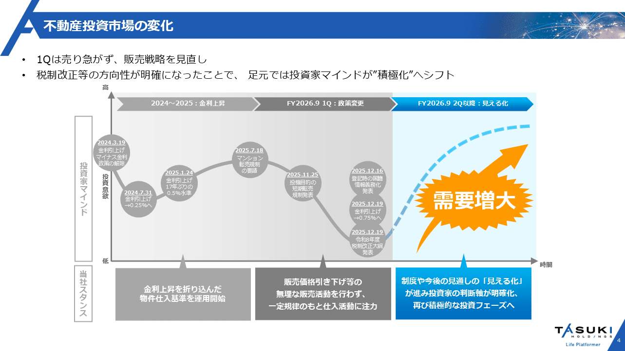 受け渡し先決定済 
インクラインベンチ 業務用 堤防渡船値上げのお知らせ - 栄宝丸