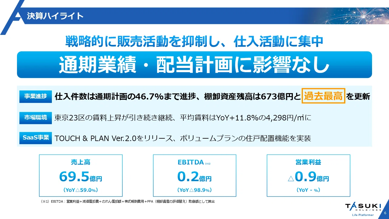 2026年9月期 第1四半期決算内容ハイライト｜株式会社タスキ