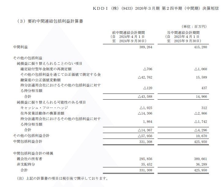 IFRS 包括利益計算書の特徴｜tk