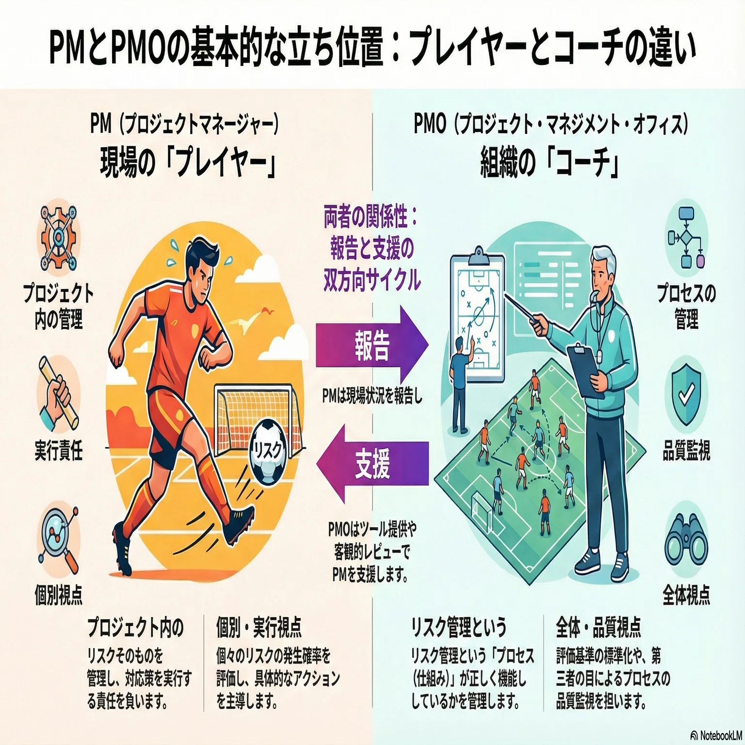 リスク管理の役割分担｜PMとPMOの分担を明確にして形骸化を防ぐ方法