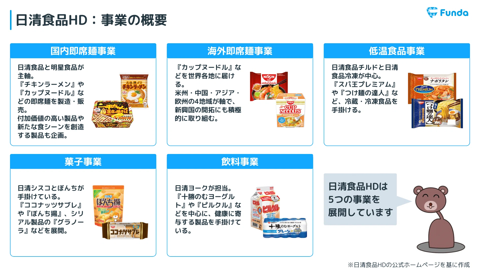 カップ麵メーカー比較！2社の戦略の違いを決算書から紐解く｜【#会計