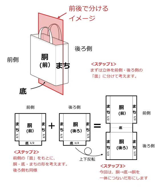 講座】Affinityで作るトートバック型紙その1｜デジパタ - おうちで作る