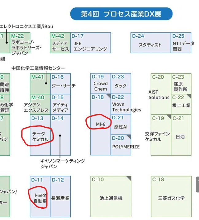 化学業界のDXを加速する！マテリアルズインフォマティクス（MI）ツール