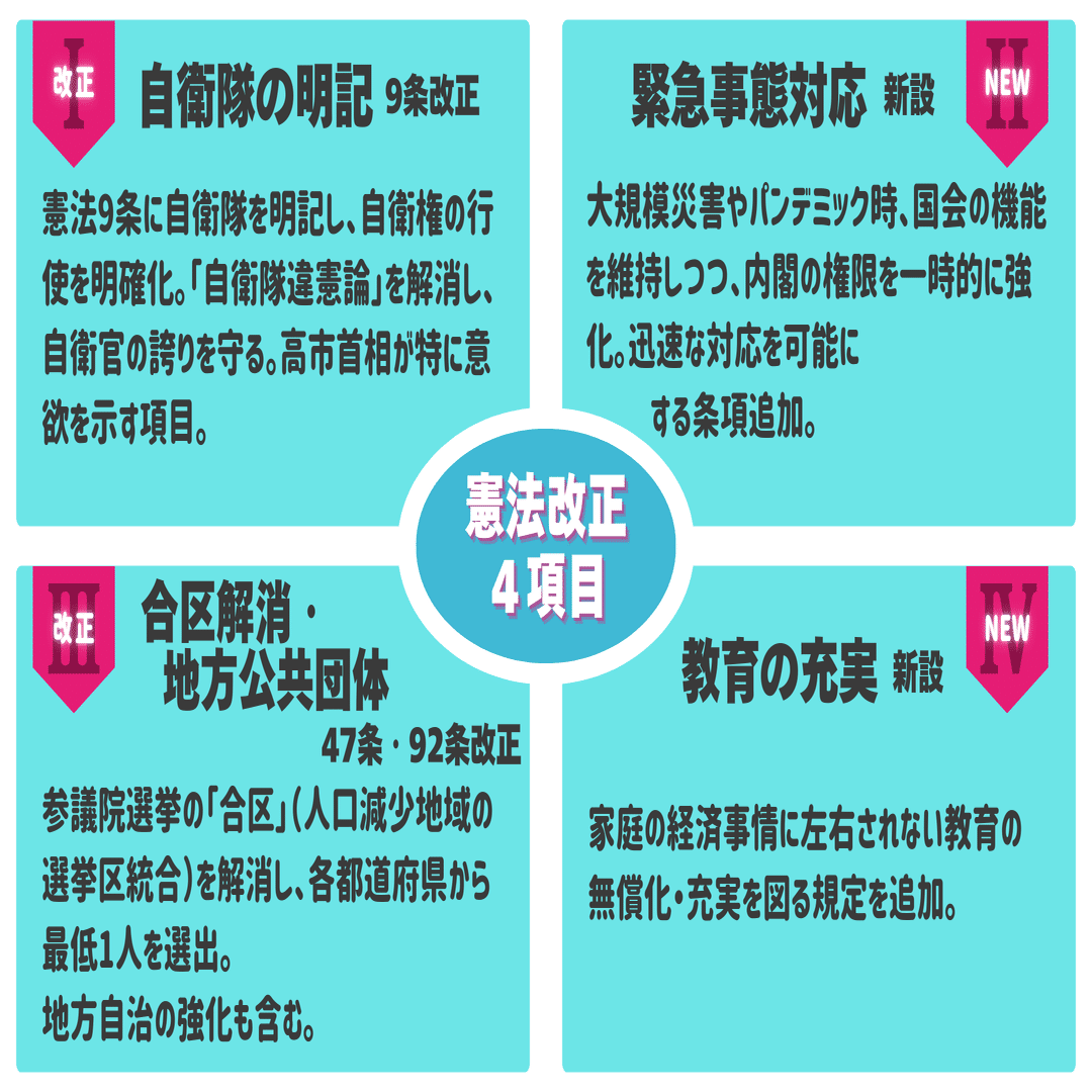 賛成か反対かの前に読む憲法改正｜政治をもっと身近に勉強会