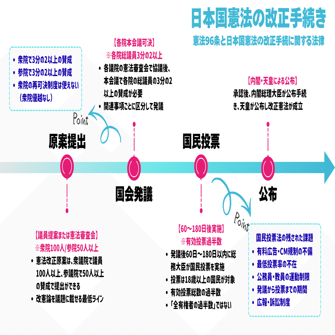 憲法 混迷する憲法政治を超えて | 憲法ネット103(憲法研究者と市民の