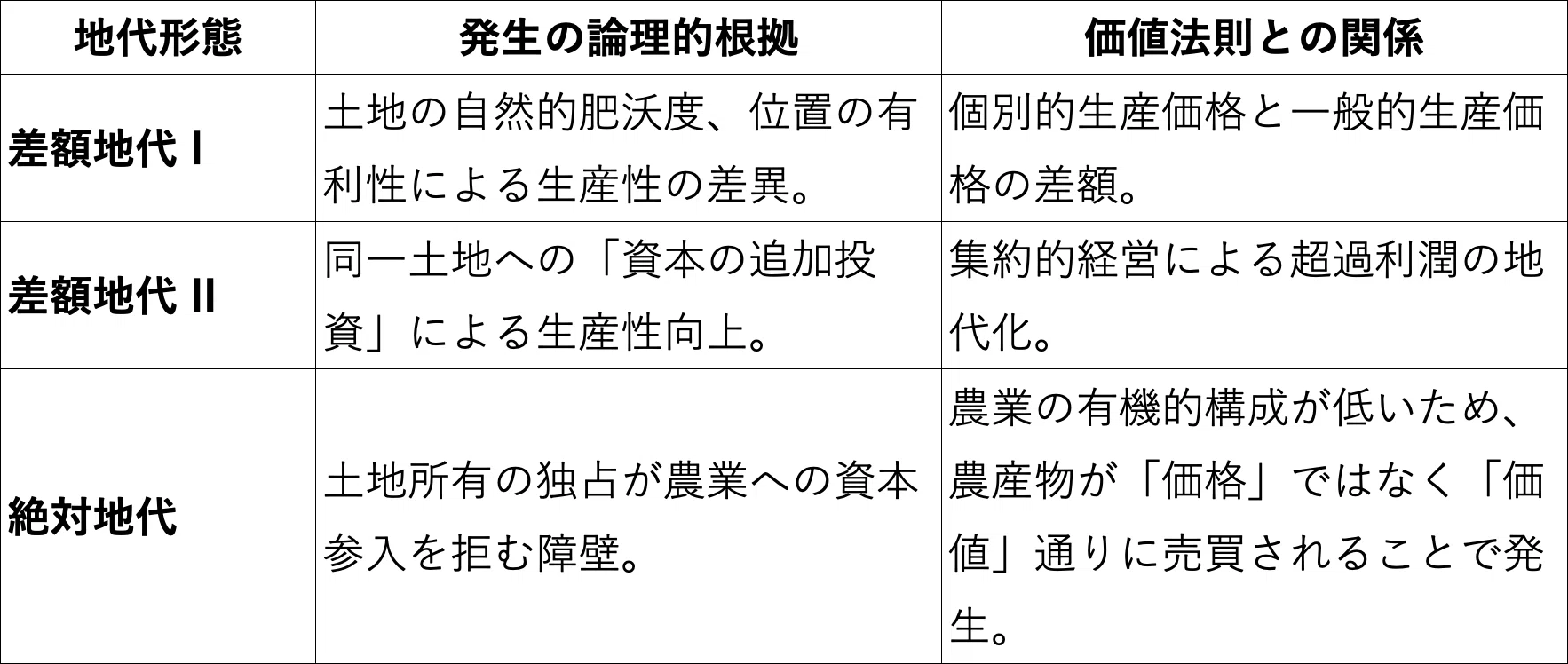 マルクス『資本論』第3巻「資本主義的生産の総過程」｜荒川思想研究室