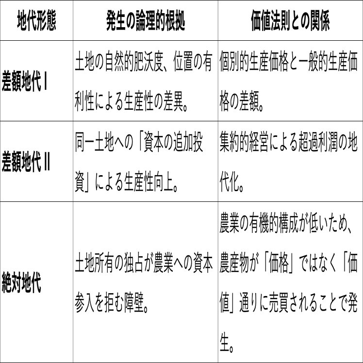 マルクス『資本論』第3巻「資本主義的生産の総過程」｜Sakiya ARAKAWA