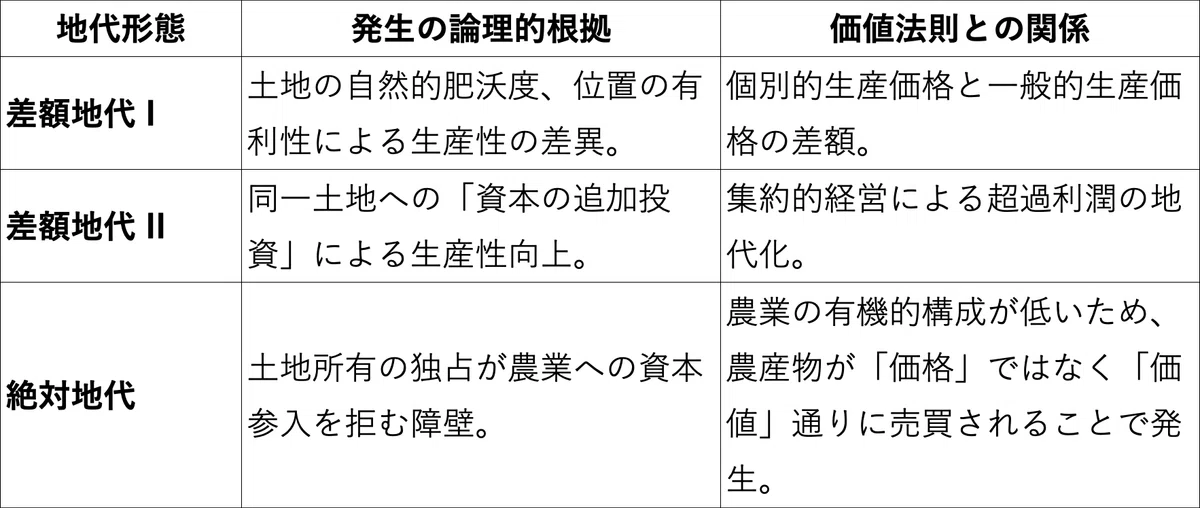 【中古】利潤・生産価格 (資本論体系) マルクス『資本論』第3巻「資本主義的生産の総過程」｜荒川思想研究室