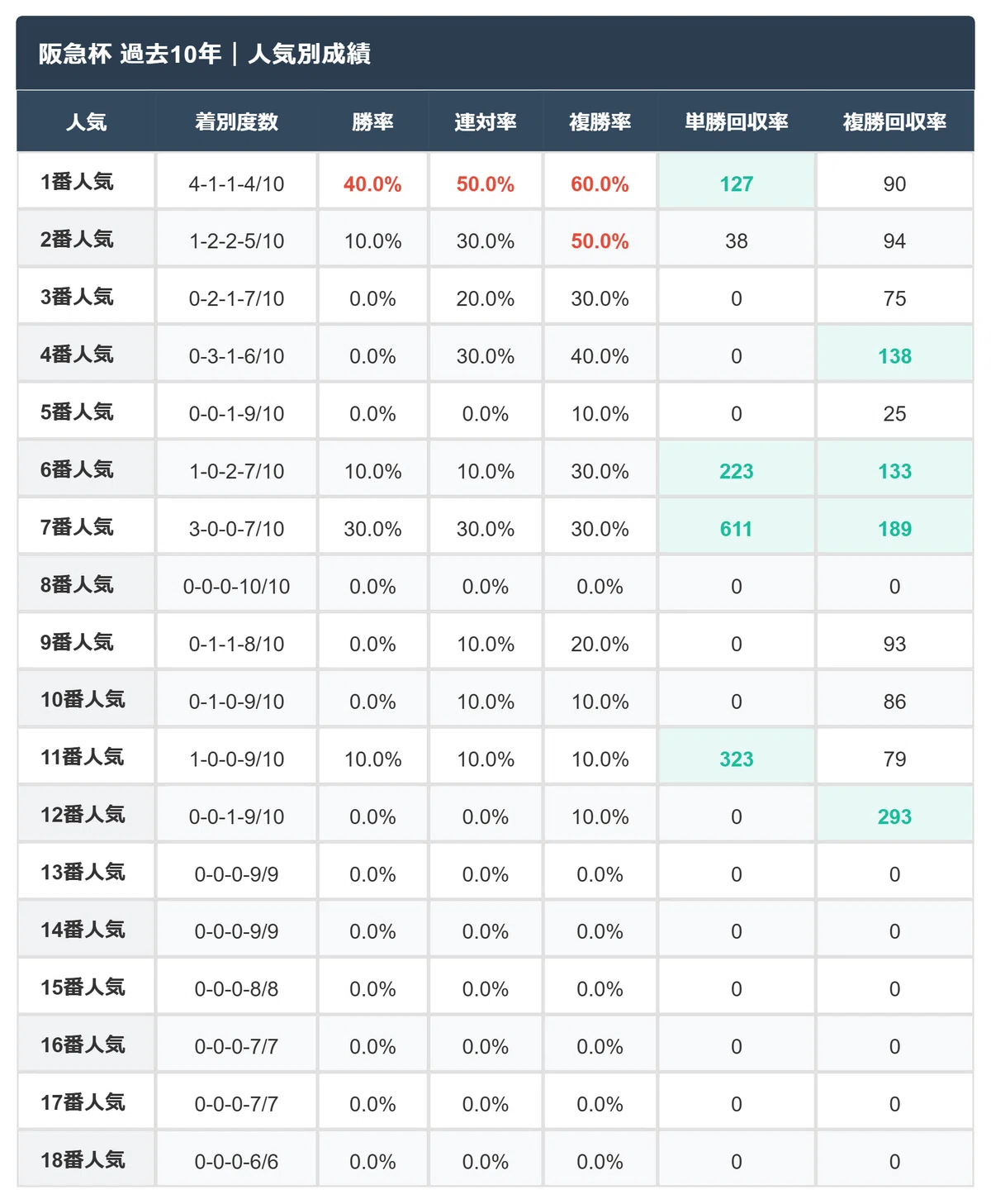 阪急杯過去