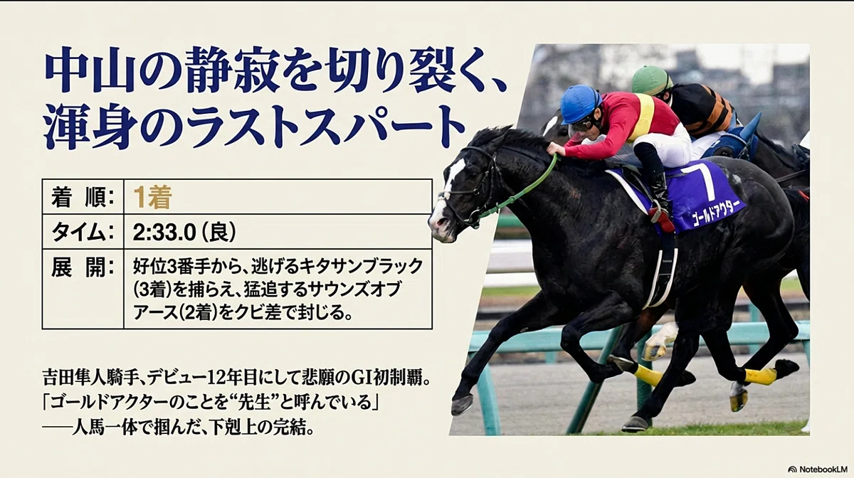 ゴールドアクター -下剋上のシナリオ。その男優は、静寂を歓喜に変えた
