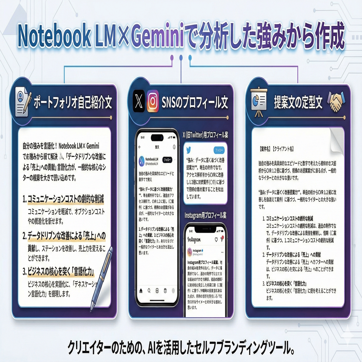 魅力的な自己紹介プロフィールの書き方【NotebookLMでクラウド