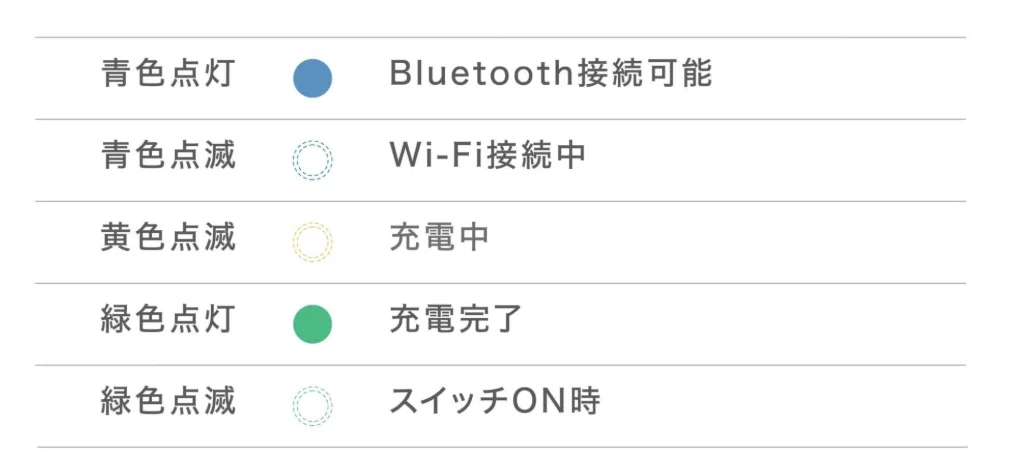 スマートバスマット　体組成計モデルの青色、黄色、緑色、点滅の意味