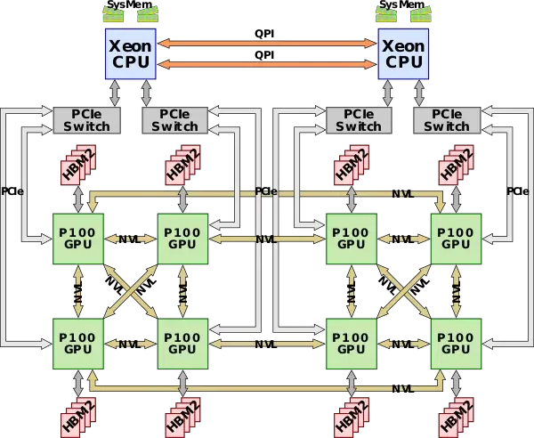 High Gpu Network Why NVIDIA Conquered the AI Era: Evolving from a GPU Company to a ...