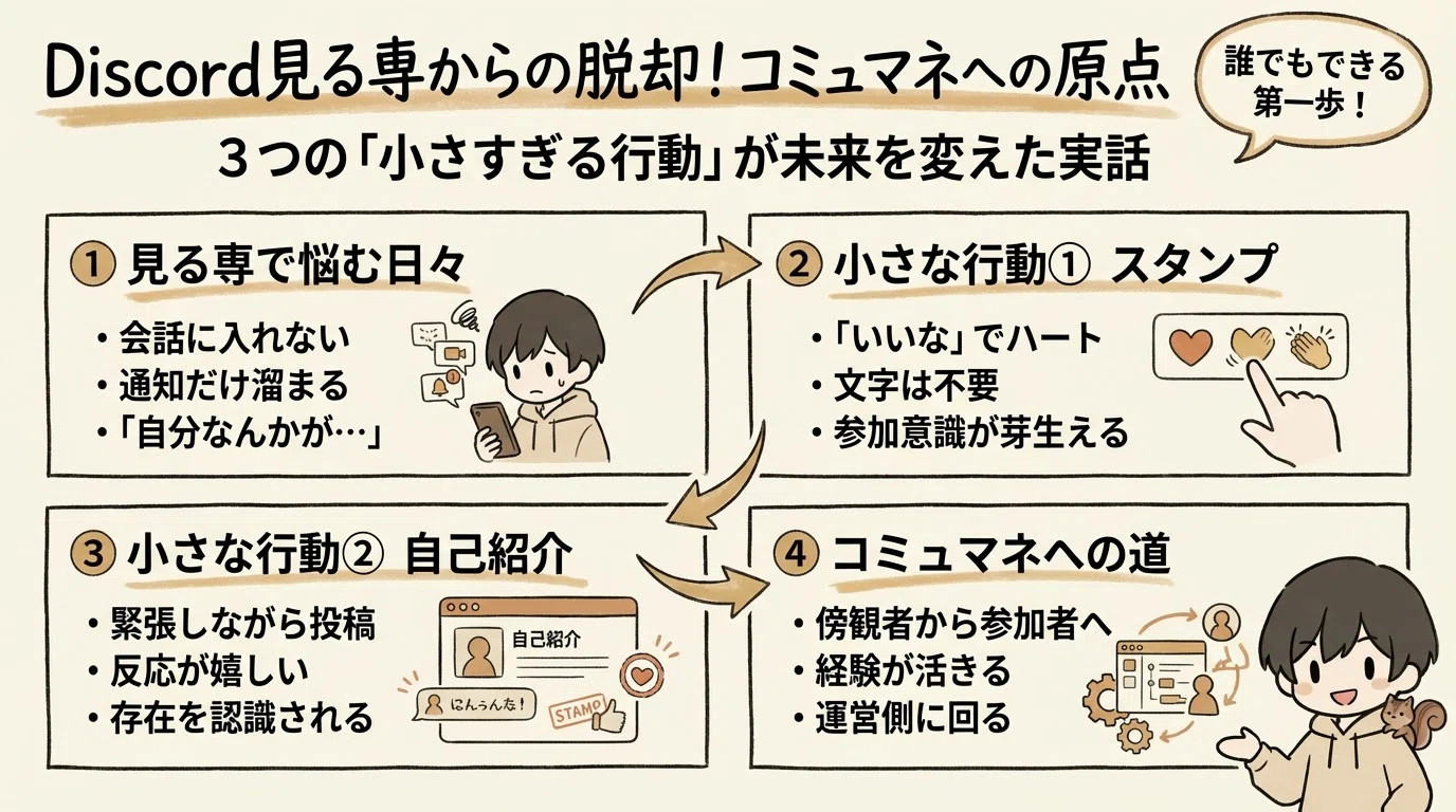 活動歴および当時の関連ビジュアル記録