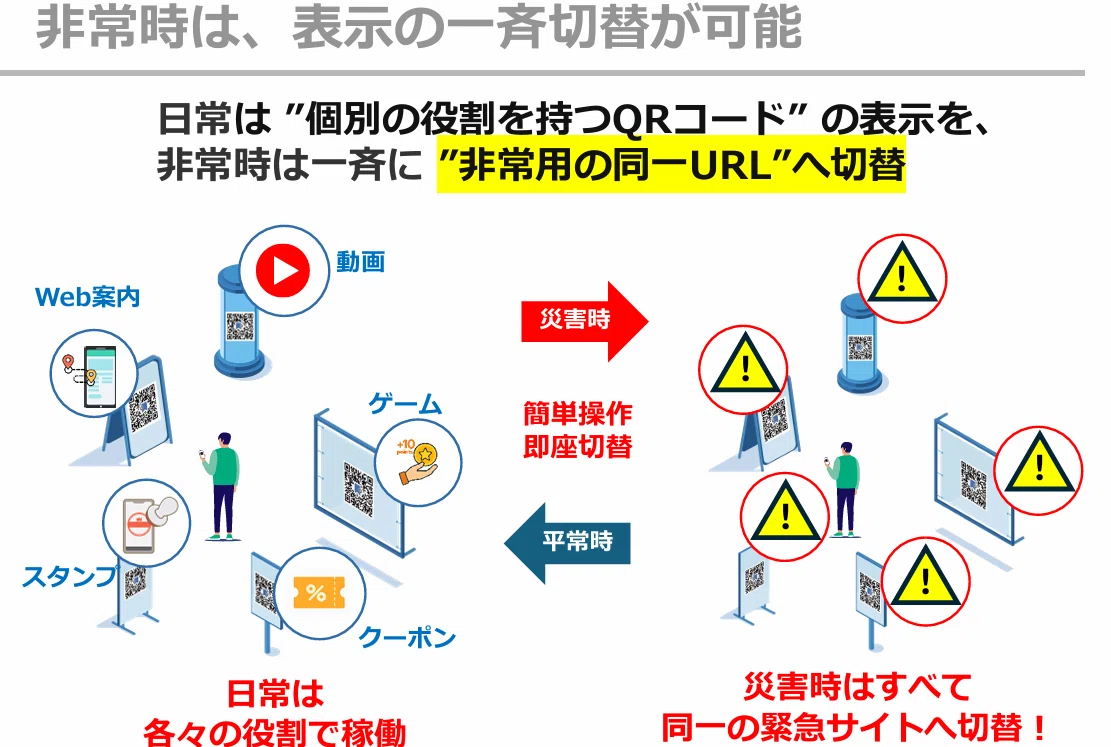 置いた後も働き続ける紙 ── 地域案内を集客ツールに変える「百札」と「貼りっぱなしQR」の挑戦②｜Takashi Imagawa