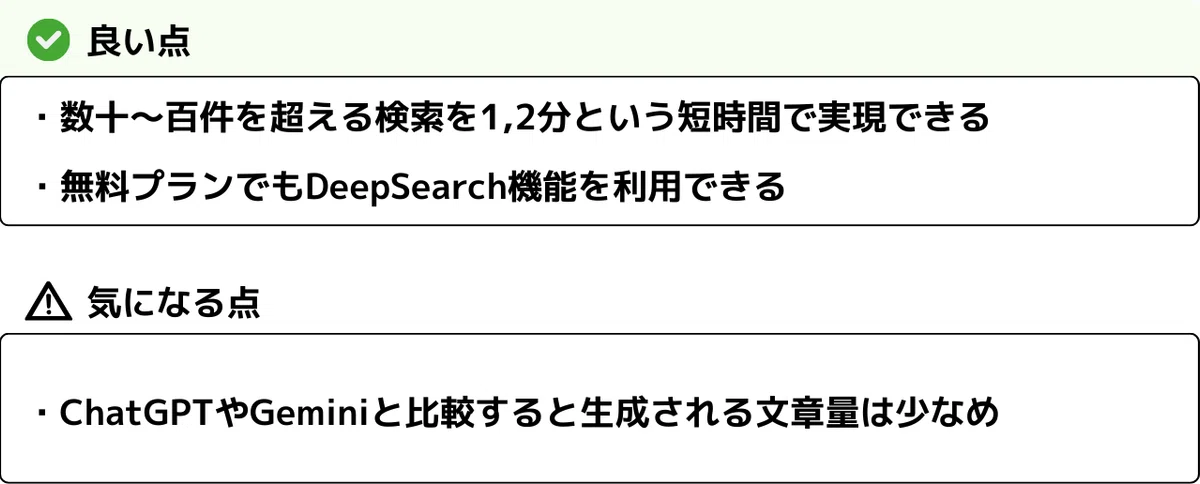 良い点
・数十〜百件を超える検索を1,2分という短時間で実現できる
・無料プランでもDeepSearch機能を利用できる
気になる点
・ChatGPTやGeminiと比較すると生成される文章量は少なめ