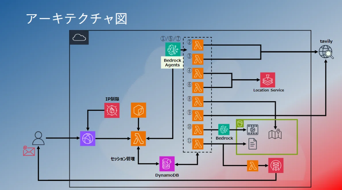 生成AIハッカソン」潜入レポ。参加実録と、僕たちが目撃したAI